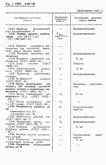 Страница 8 ГОСТ 4.147-85