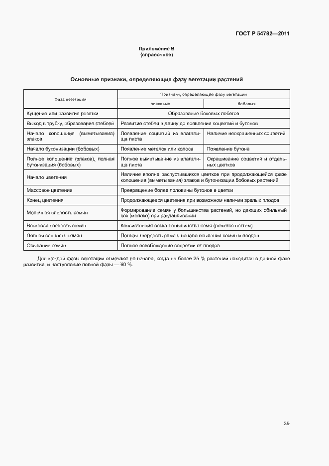 Страница 42 ГОСТ Р 54782-2011