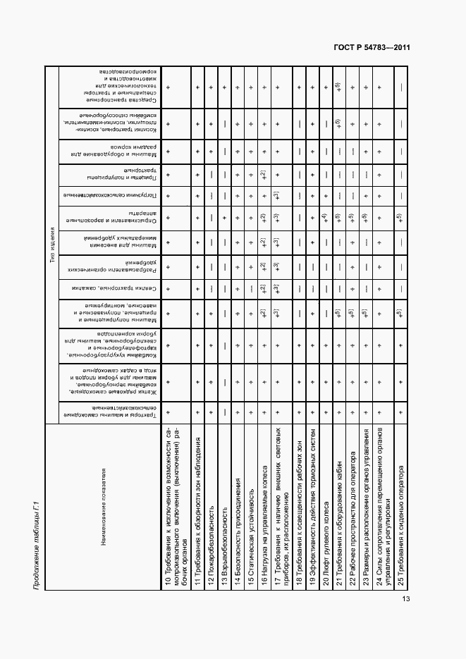 Страница 16 ГОСТ Р 54783-2011