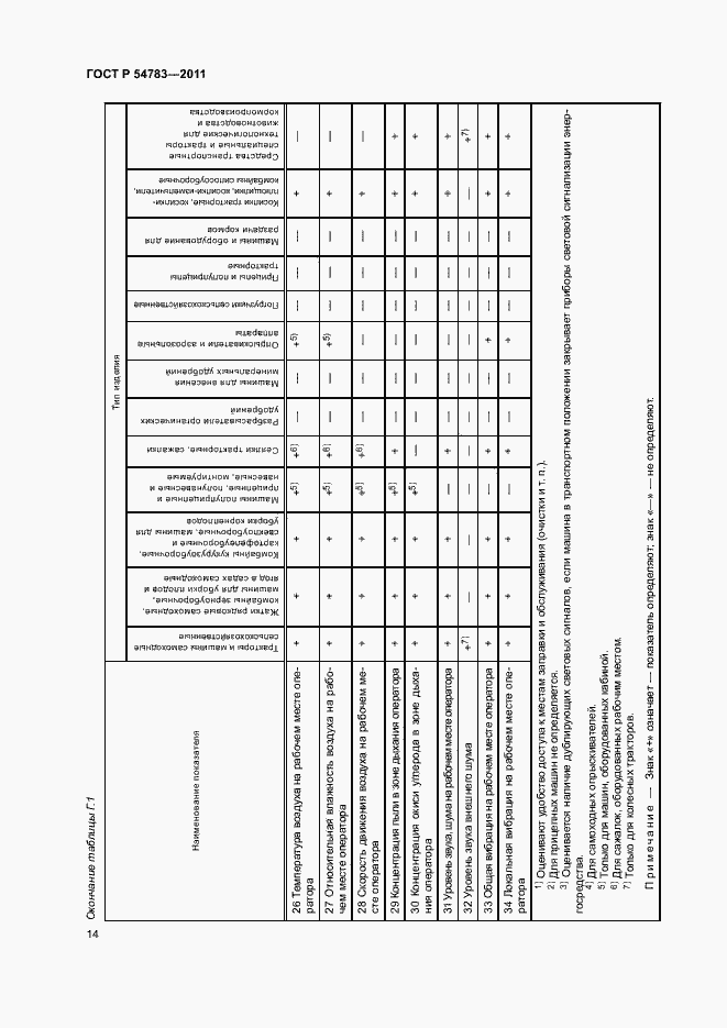 Страница 17 ГОСТ Р 54783-2011