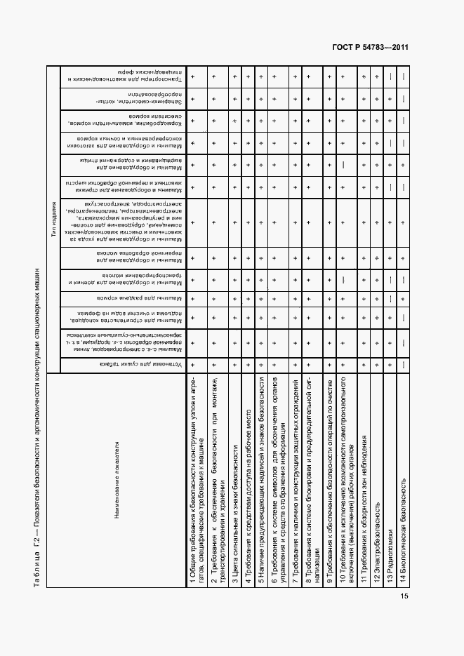 Страница 18 ГОСТ Р 54783-2011