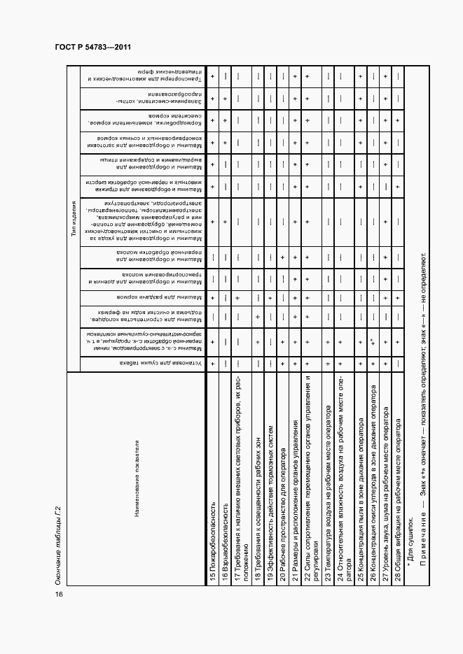 Страница 19 ГОСТ Р 54783-2011