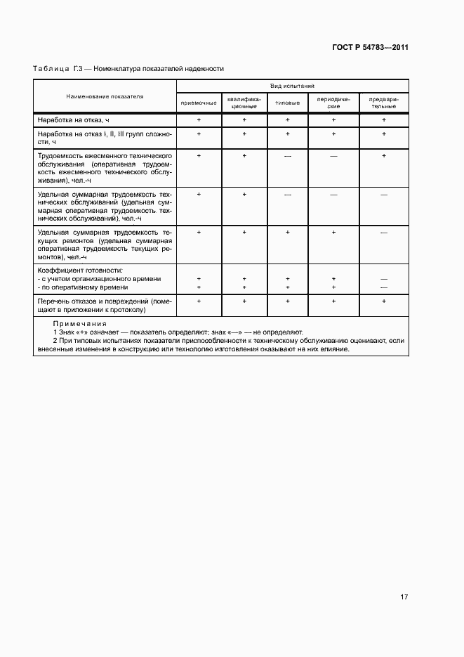 Страница 20 ГОСТ Р 54783-2011