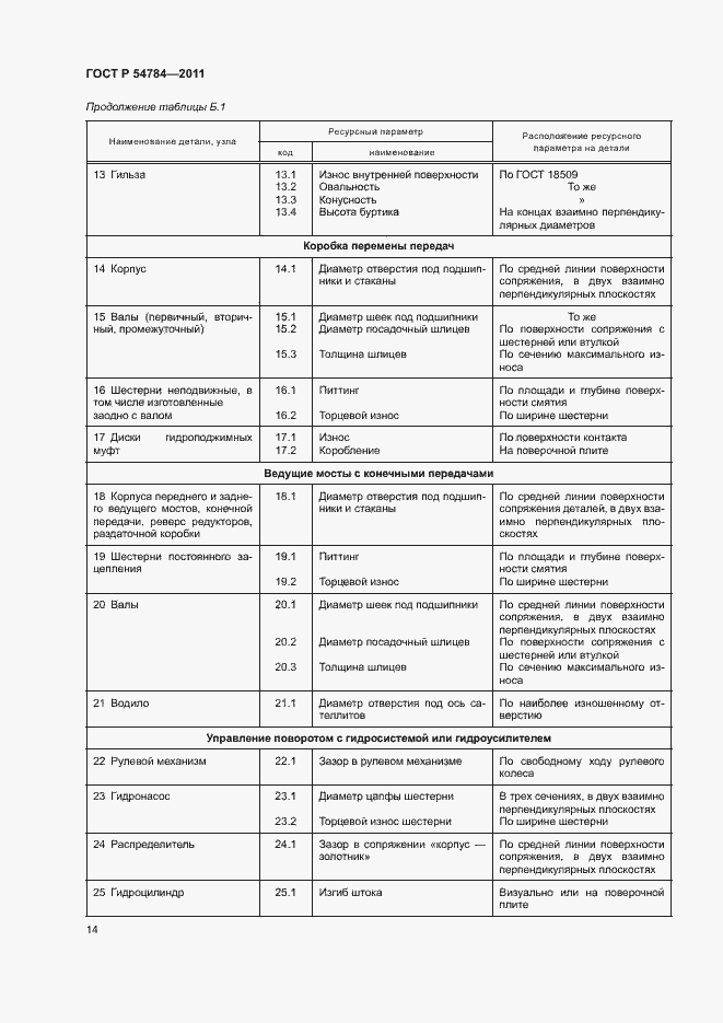 Страница 17 ГОСТ Р 54784-2011