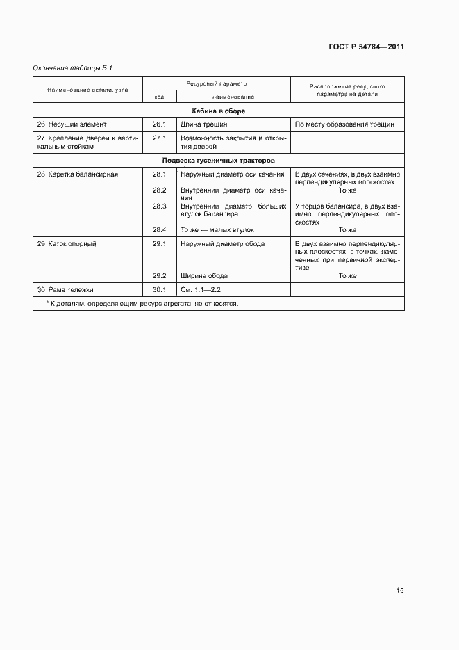 Страница 18 ГОСТ Р 54784-2011