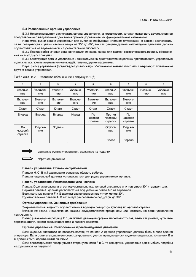 Страница 15 ГОСТ Р 54785-2011