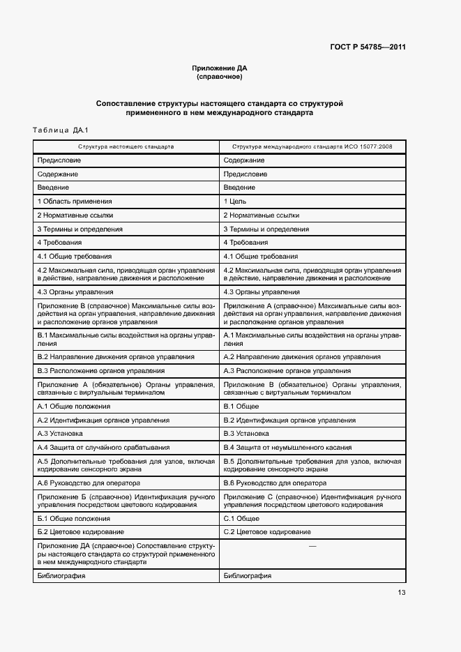 Страница 17 ГОСТ Р 54785-2011