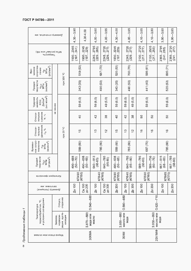 Страница 12 ГОСТ Р 54786-2011