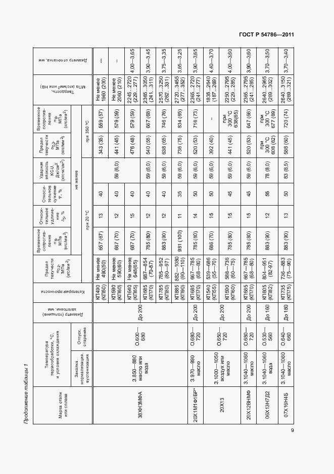 Страница 13 ГОСТ Р 54786-2011
