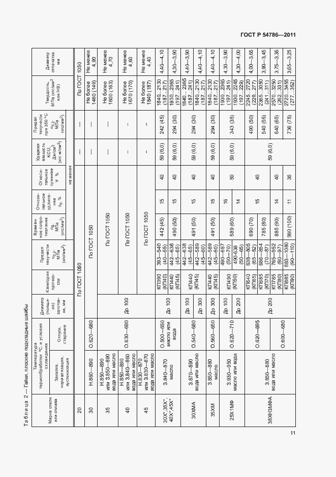 Страница 15 ГОСТ Р 54786-2011