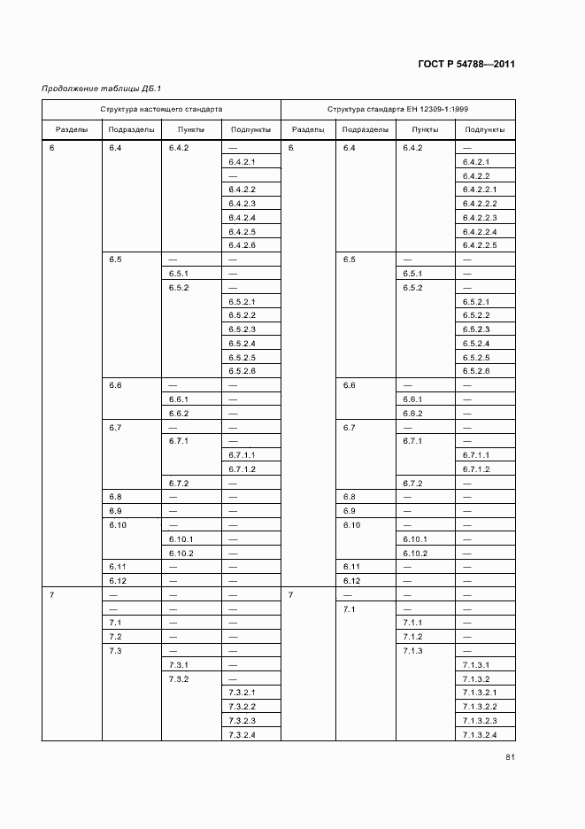 Страница 87 ГОСТ Р 54788-2011