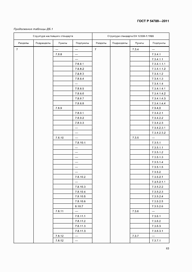 Страница 89 ГОСТ Р 54788-2011