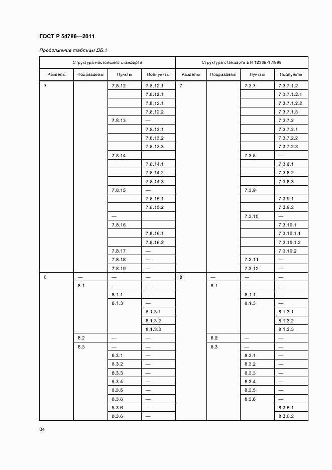 Страница 90 ГОСТ Р 54788-2011