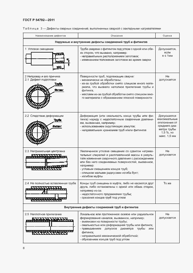 Страница 10 ГОСТ Р 54792-2011