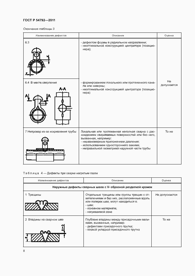 Страница 12 ГОСТ Р 54792-2011