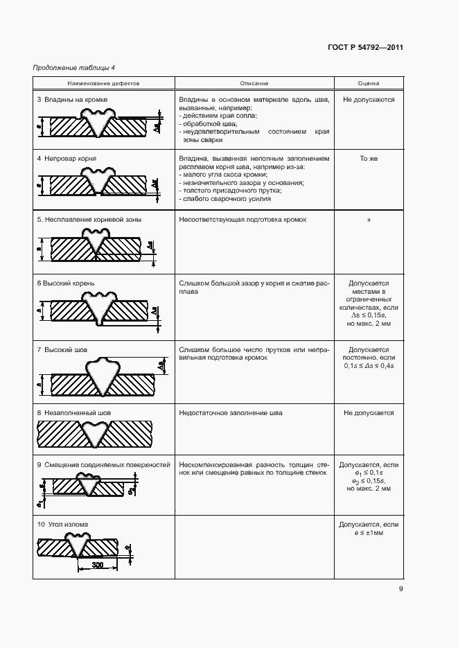 Страница 13 ГОСТ Р 54792-2011