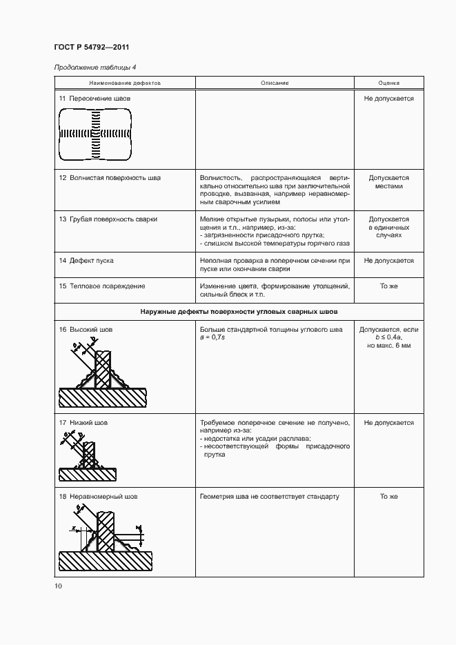 Страница 14 ГОСТ Р 54792-2011