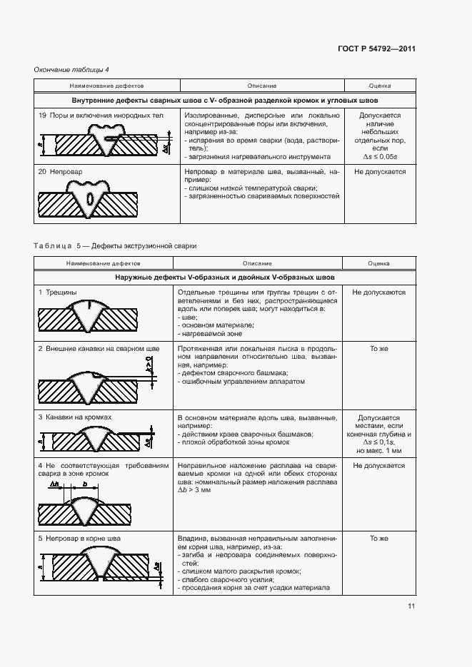 Страница 15 ГОСТ Р 54792-2011