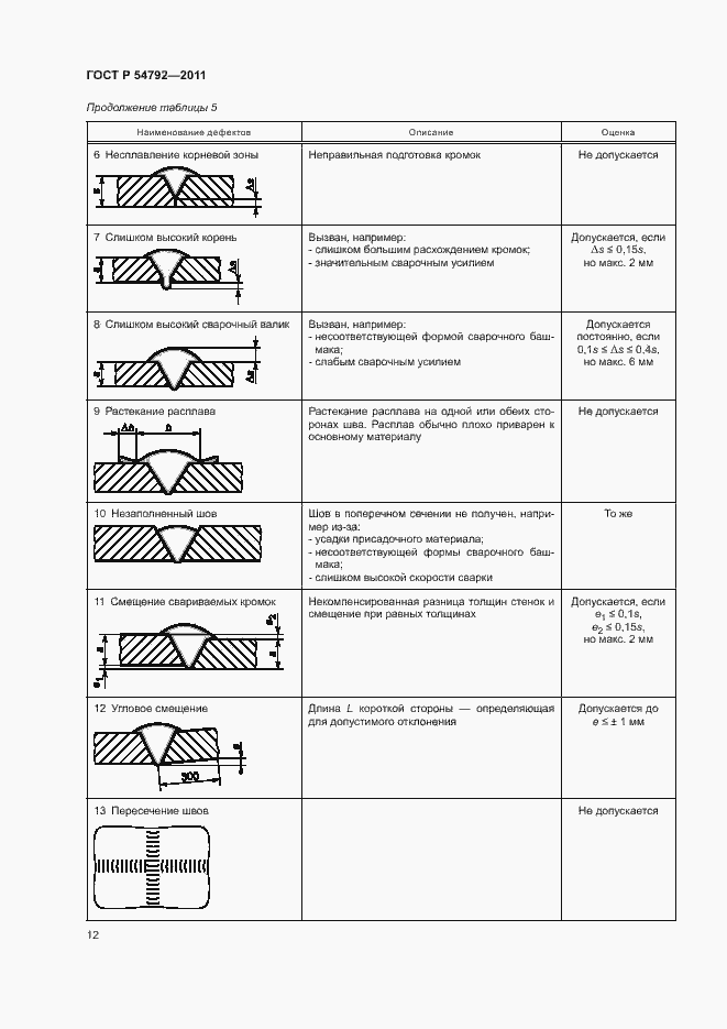 Страница 16 ГОСТ Р 54792-2011