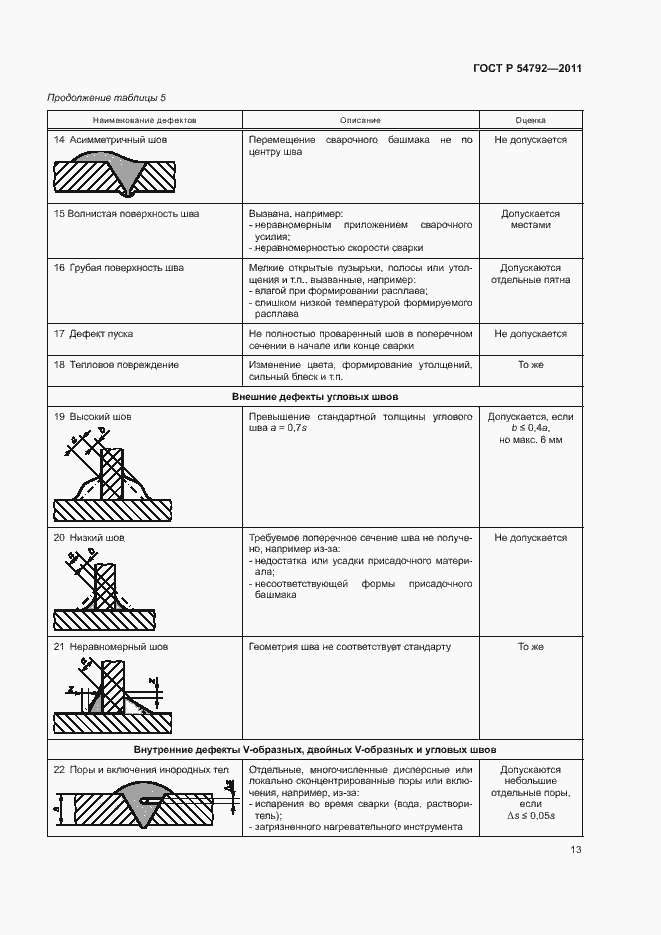 Страница 17 ГОСТ Р 54792-2011