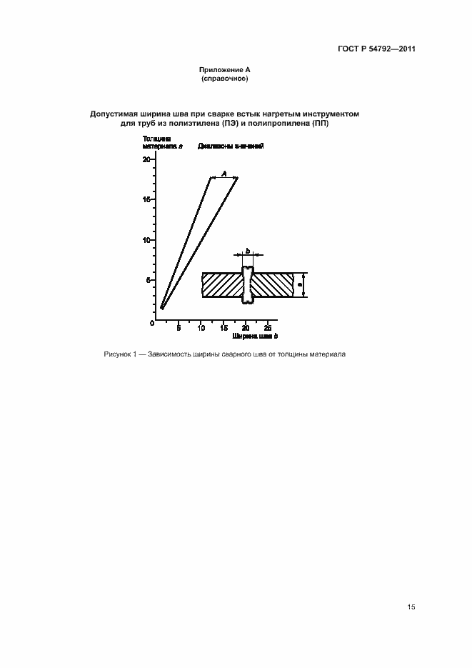 Страница 19 ГОСТ Р 54792-2011