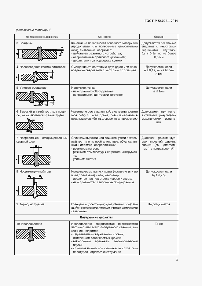 Страница 7 ГОСТ Р 54792-2011