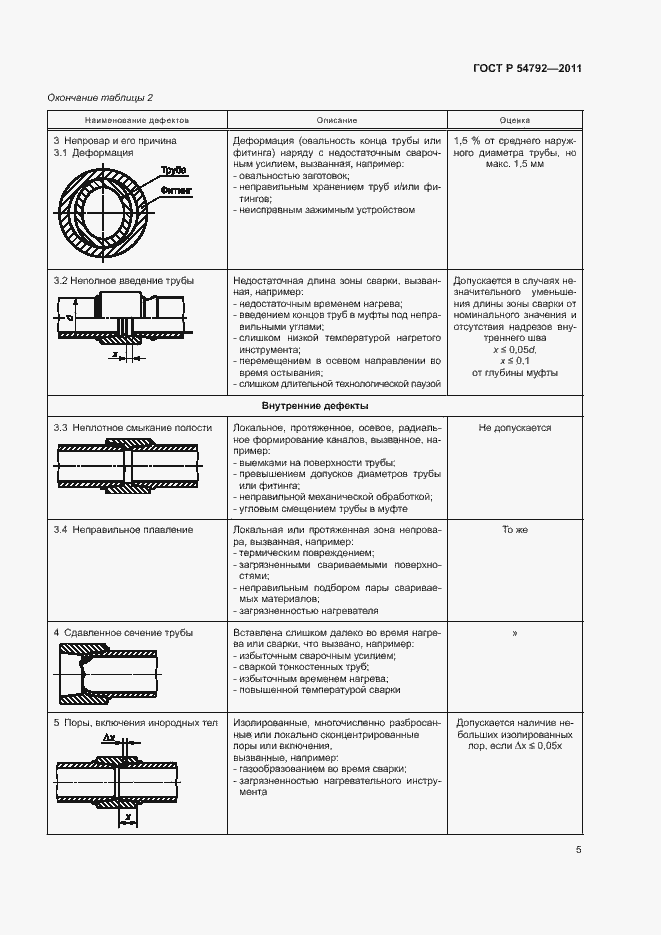 Страница 9 ГОСТ Р 54792-2011