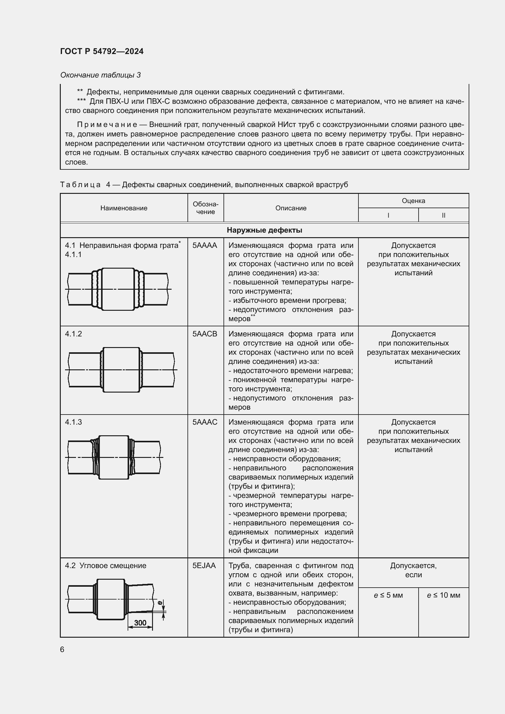 Страница 10 ГОСТ Р 54792-2024