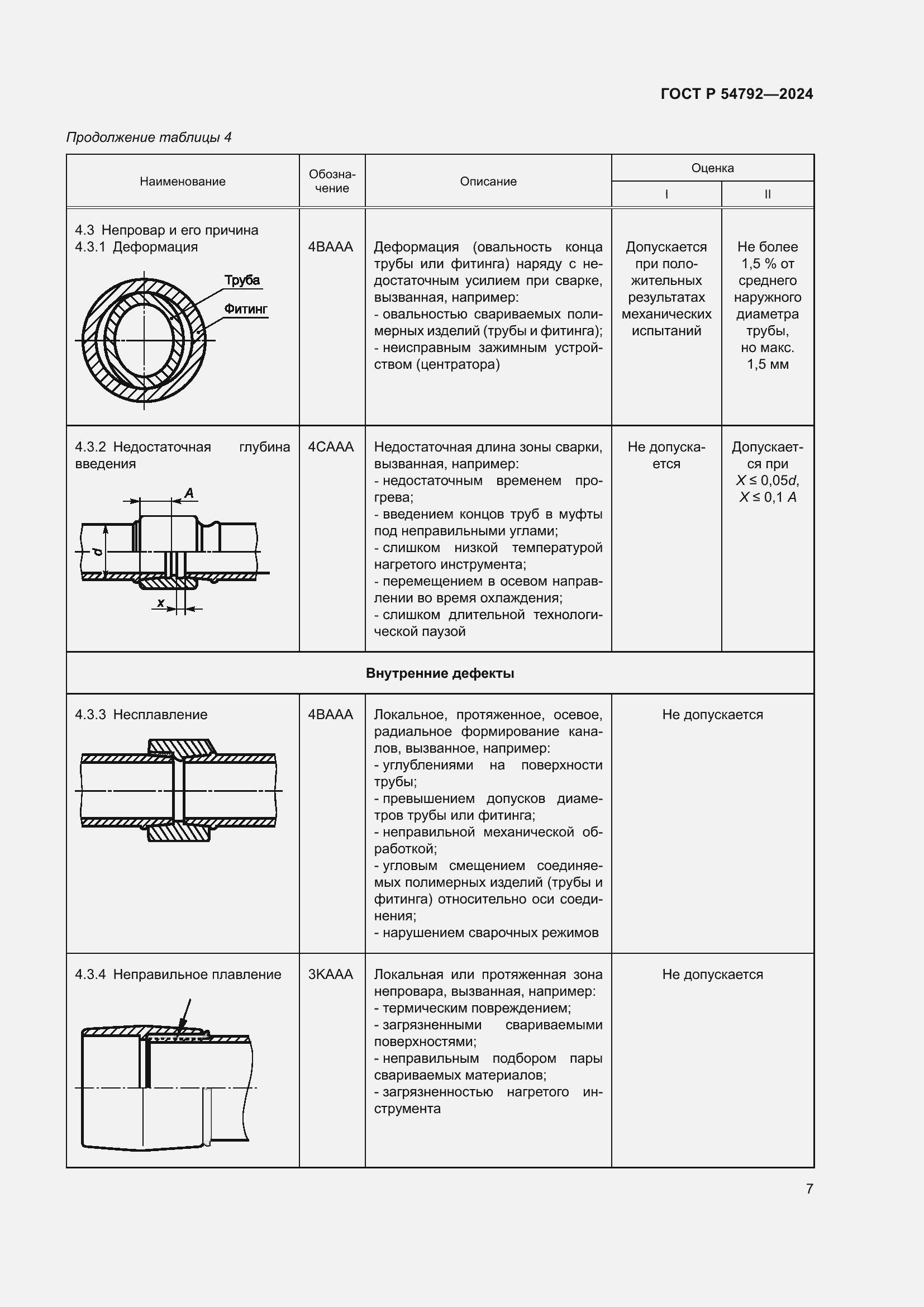Страница 11 ГОСТ Р 54792-2024