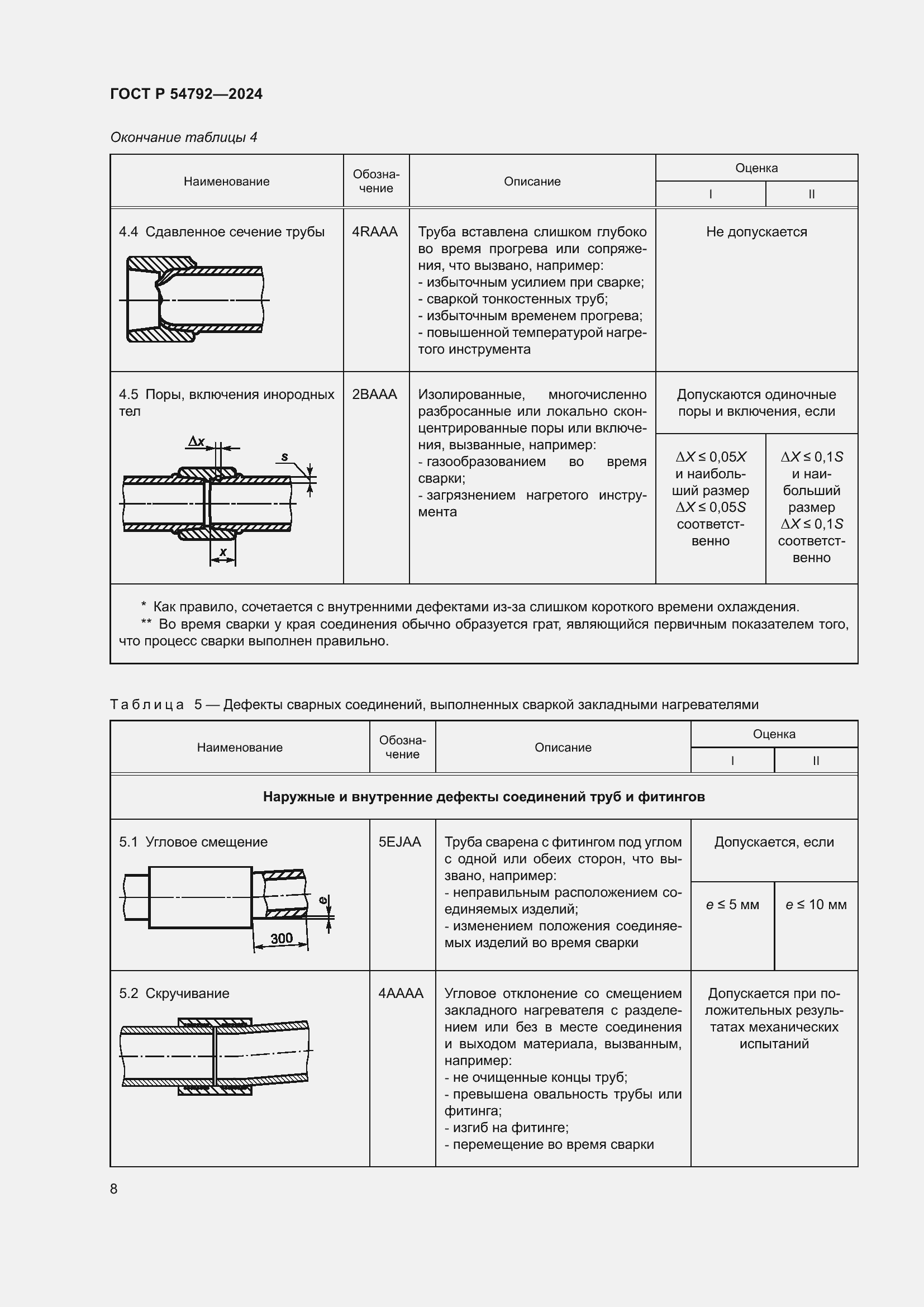 Страница 12 ГОСТ Р 54792-2024