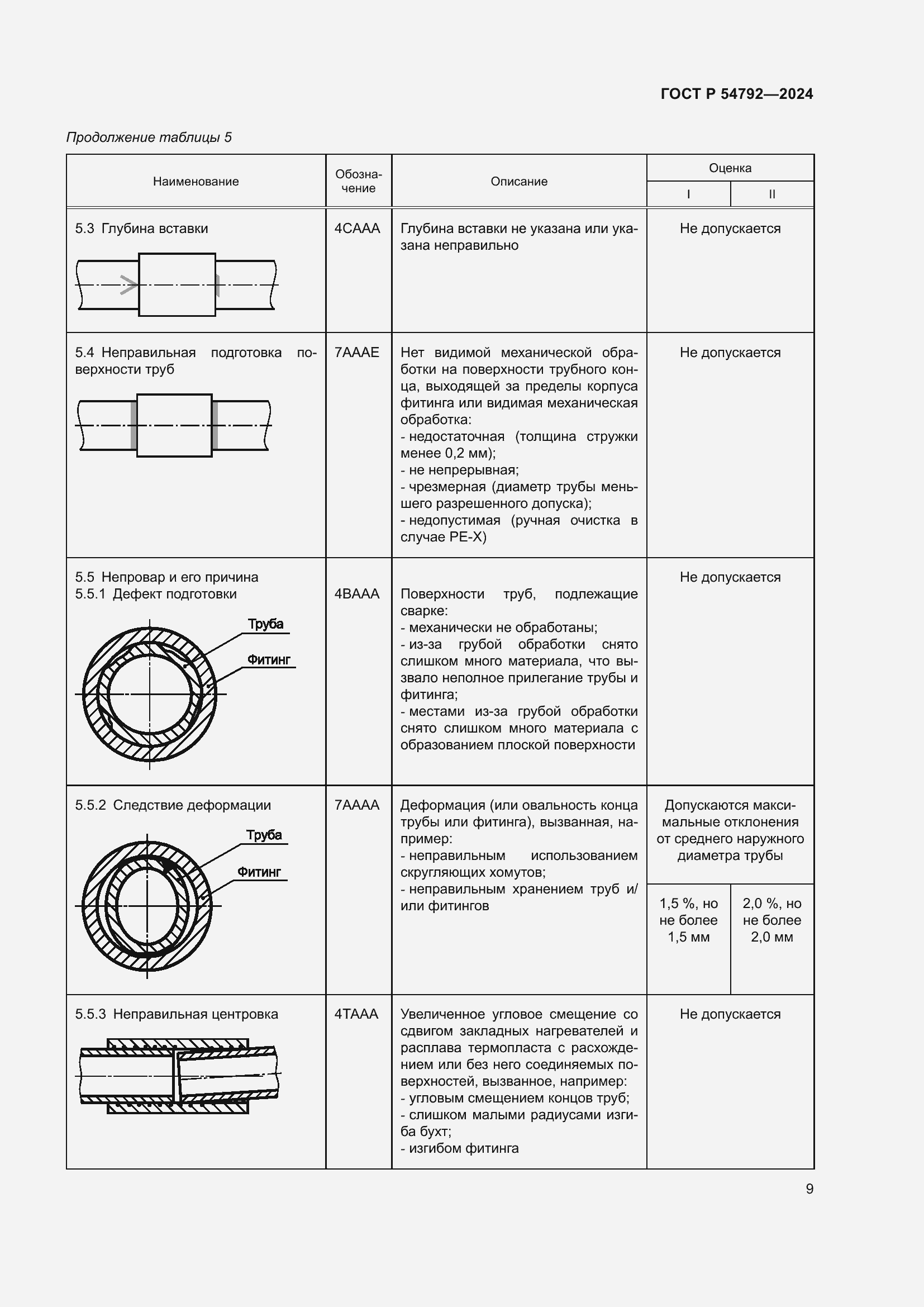 Страница 13 ГОСТ Р 54792-2024