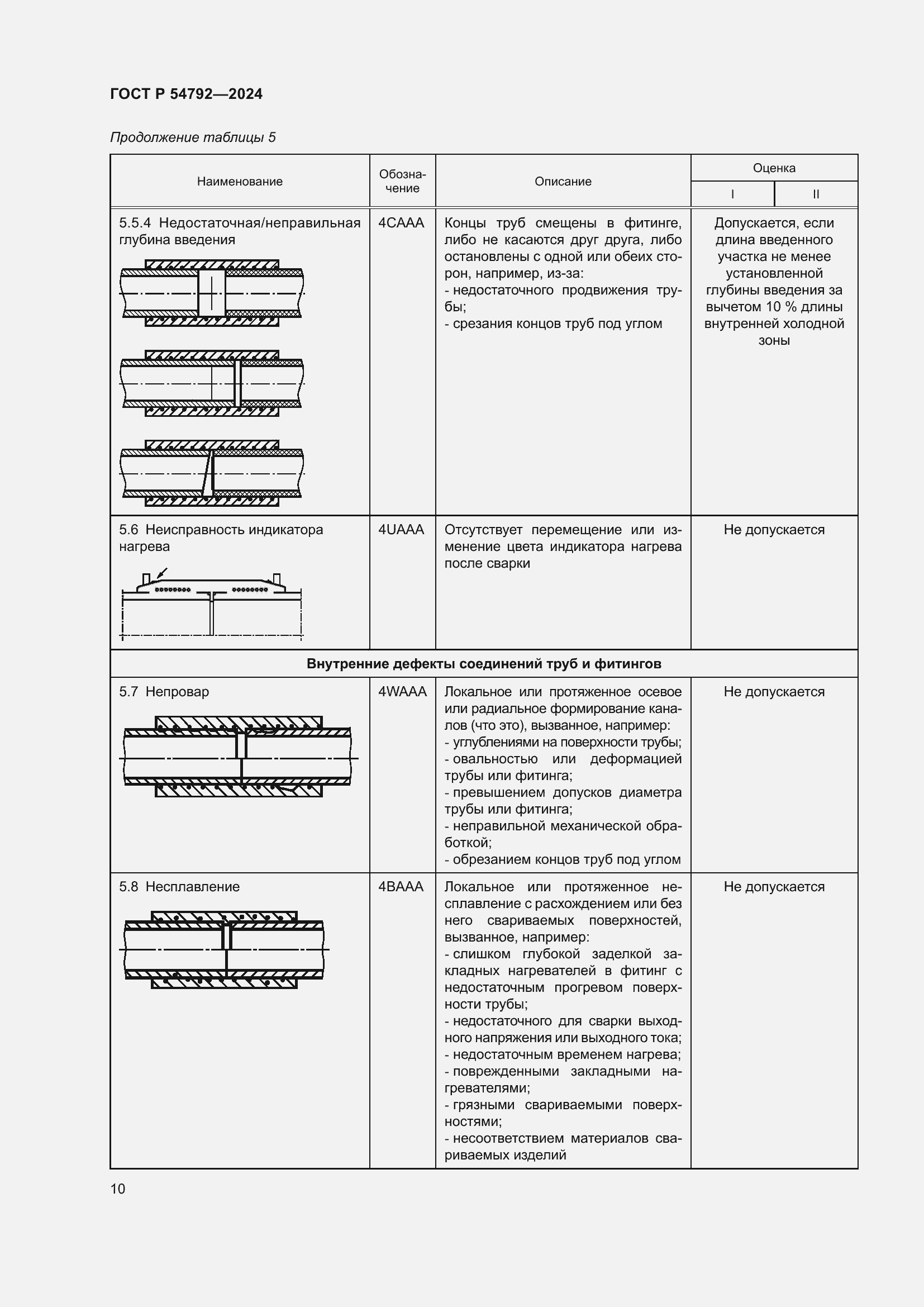 Страница 14 ГОСТ Р 54792-2024