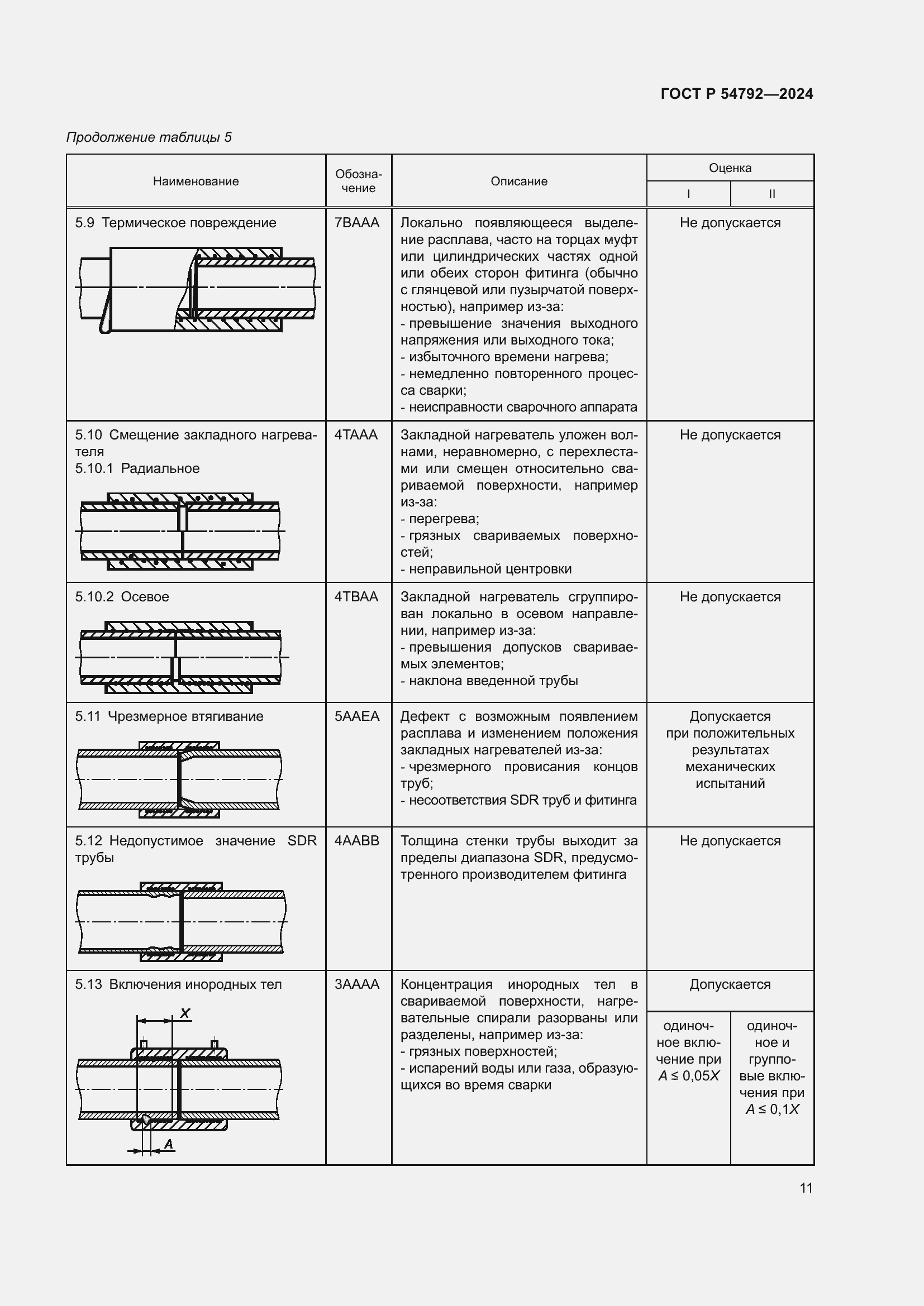 Страница 15 ГОСТ Р 54792-2024