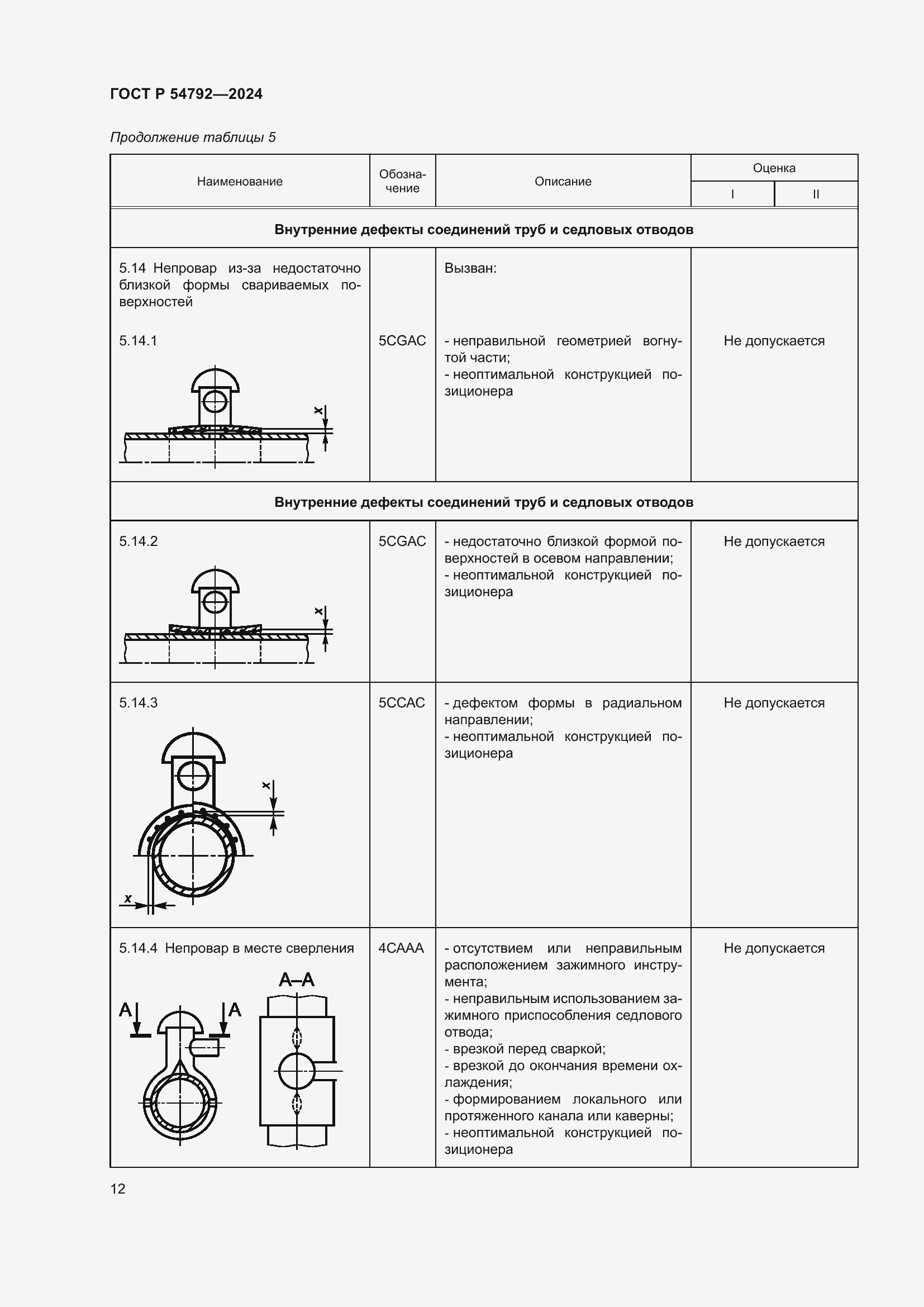 Страница 16 ГОСТ Р 54792-2024