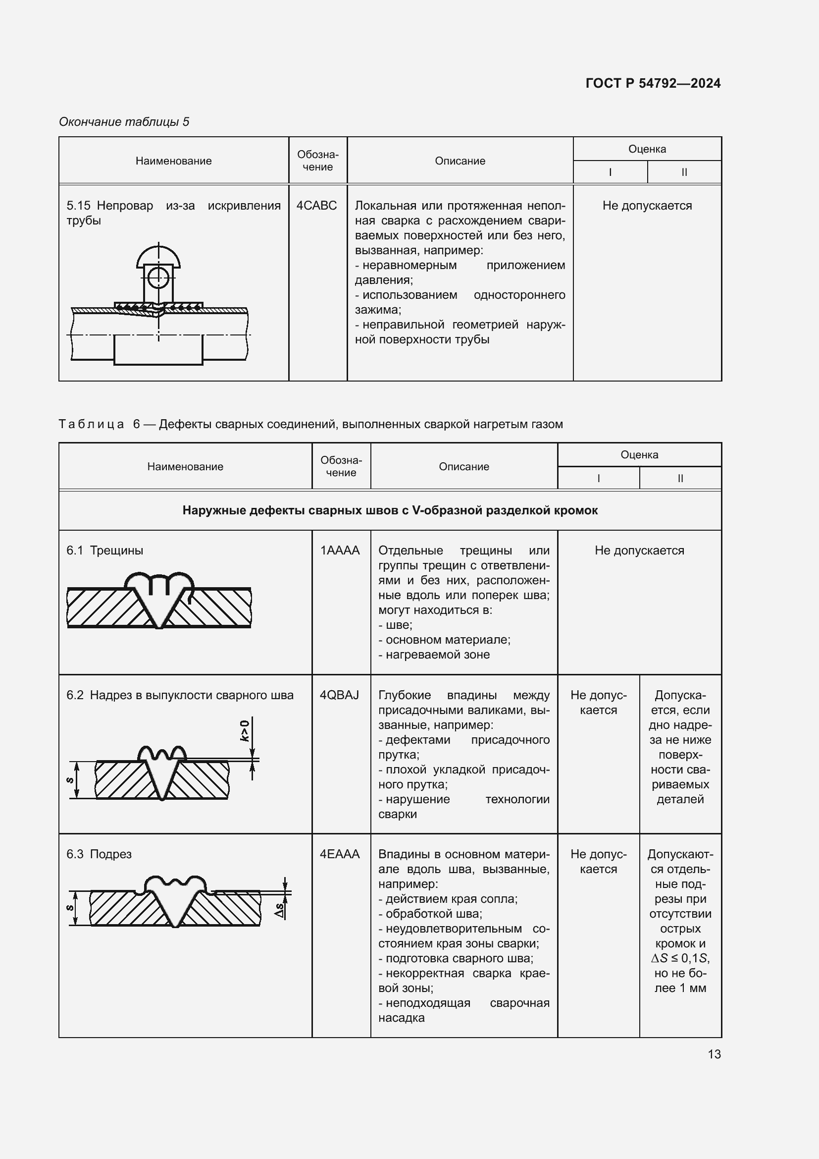 Страница 17 ГОСТ Р 54792-2024