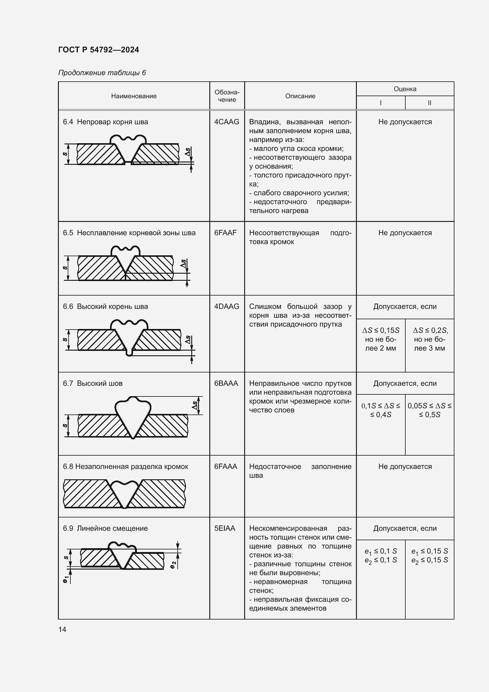 Страница 18 ГОСТ Р 54792-2024