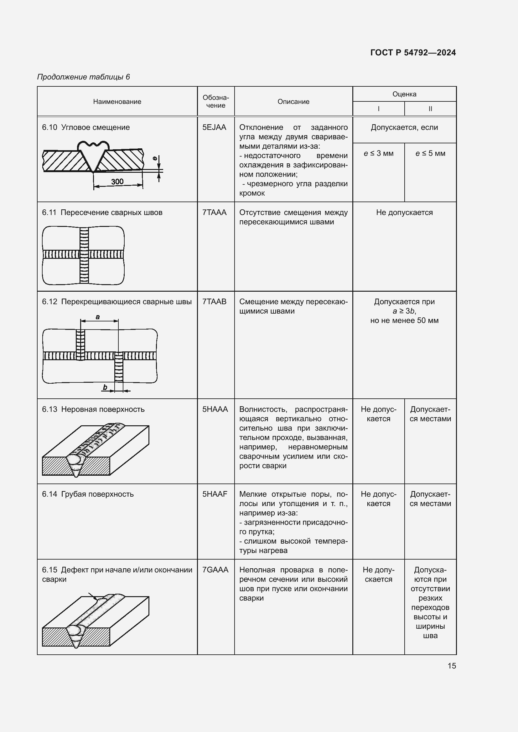 Страница 19 ГОСТ Р 54792-2024