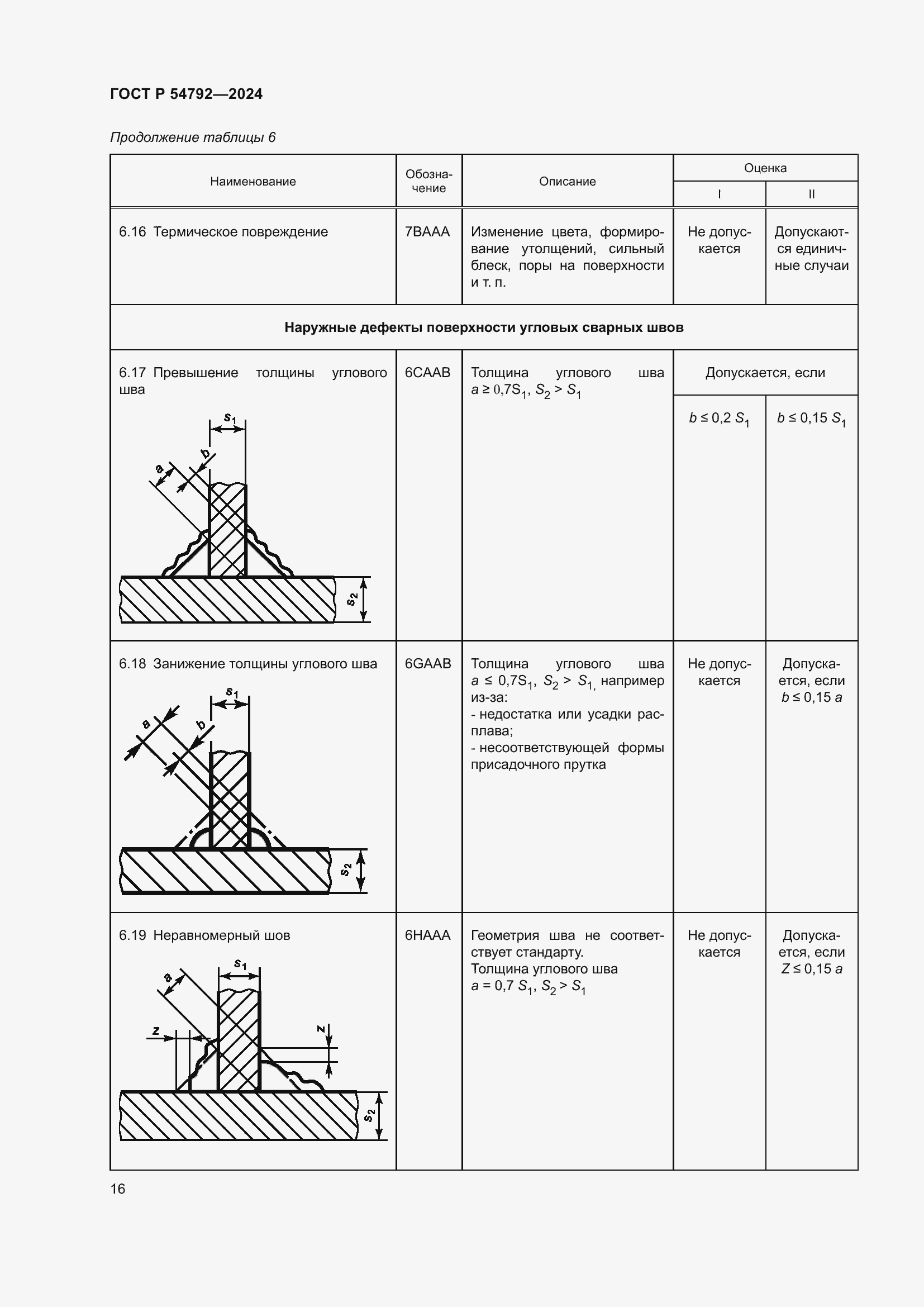 Страница 20 ГОСТ Р 54792-2024