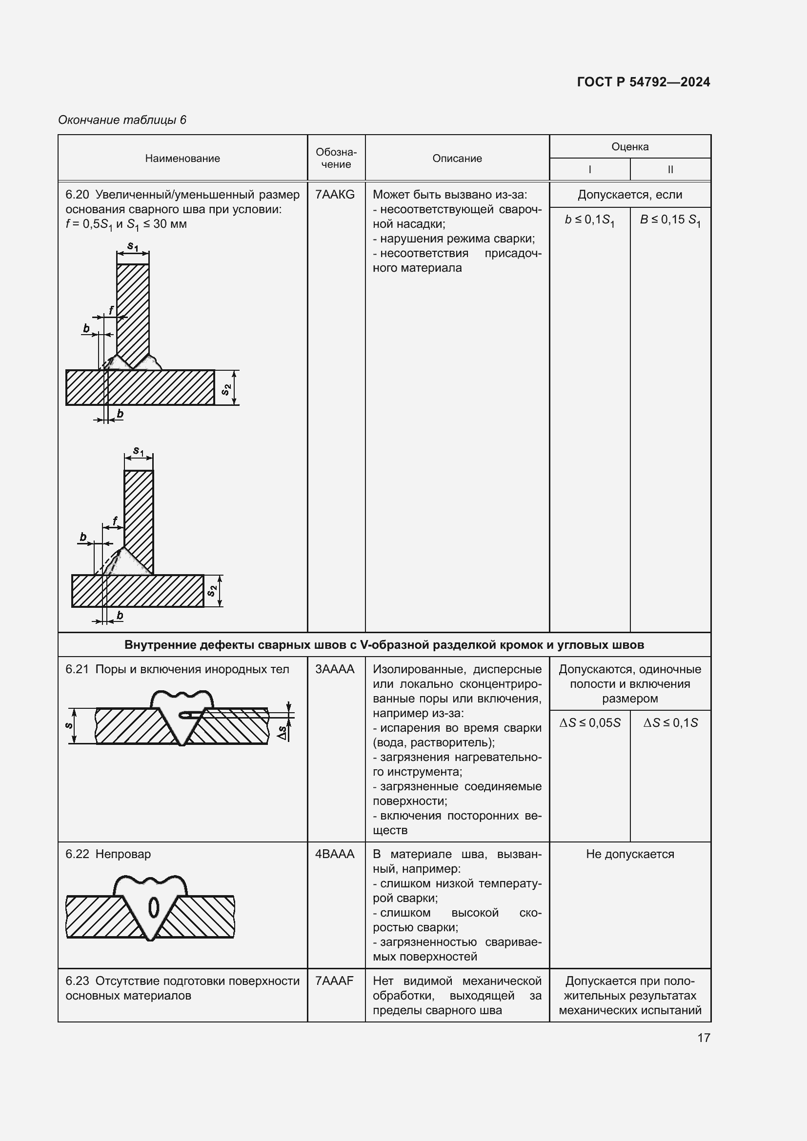 Страница 21 ГОСТ Р 54792-2024