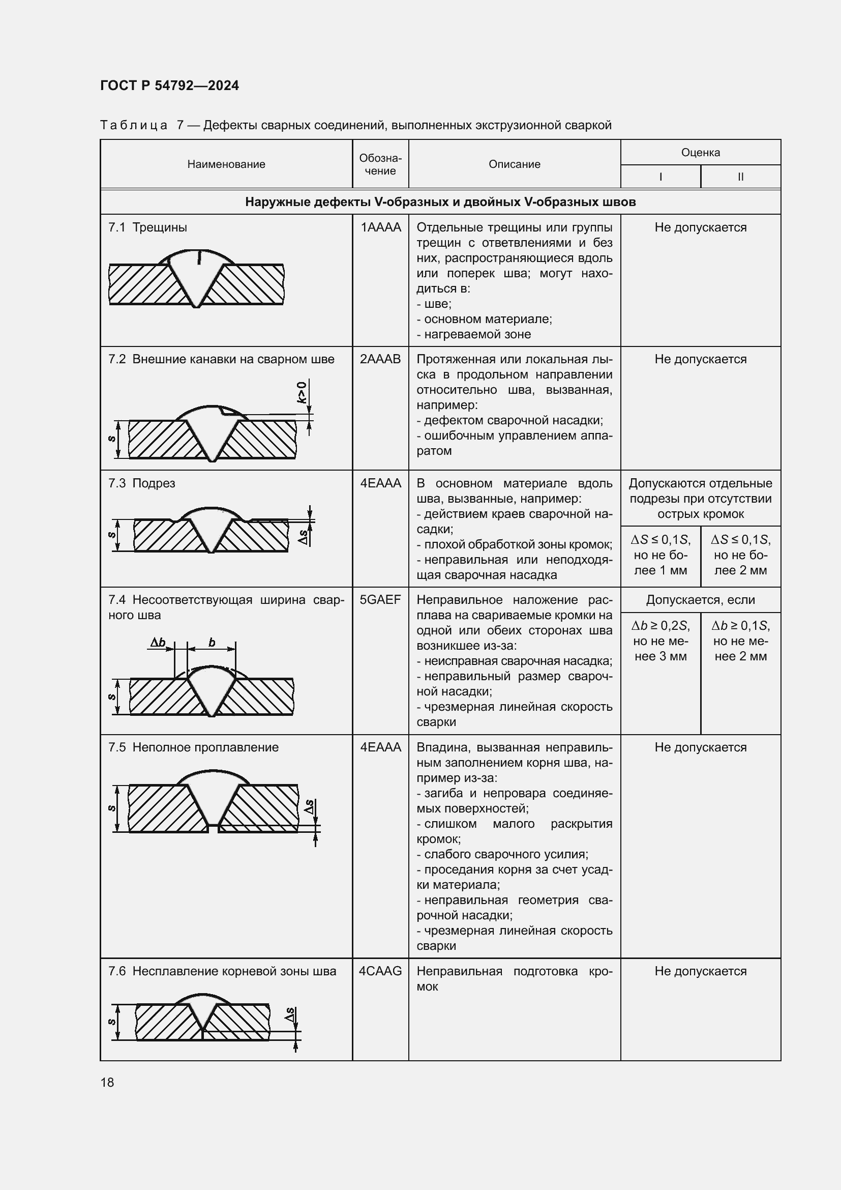 Страница 22 ГОСТ Р 54792-2024