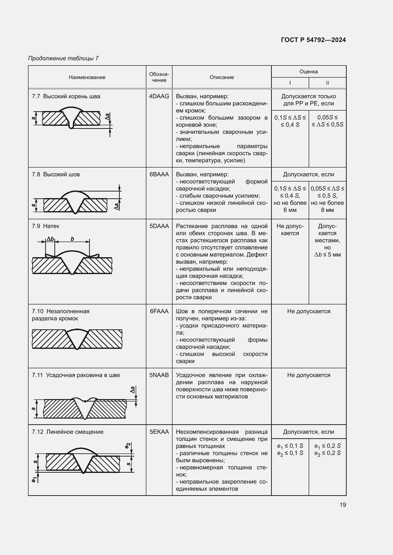Страница 23 ГОСТ Р 54792-2024