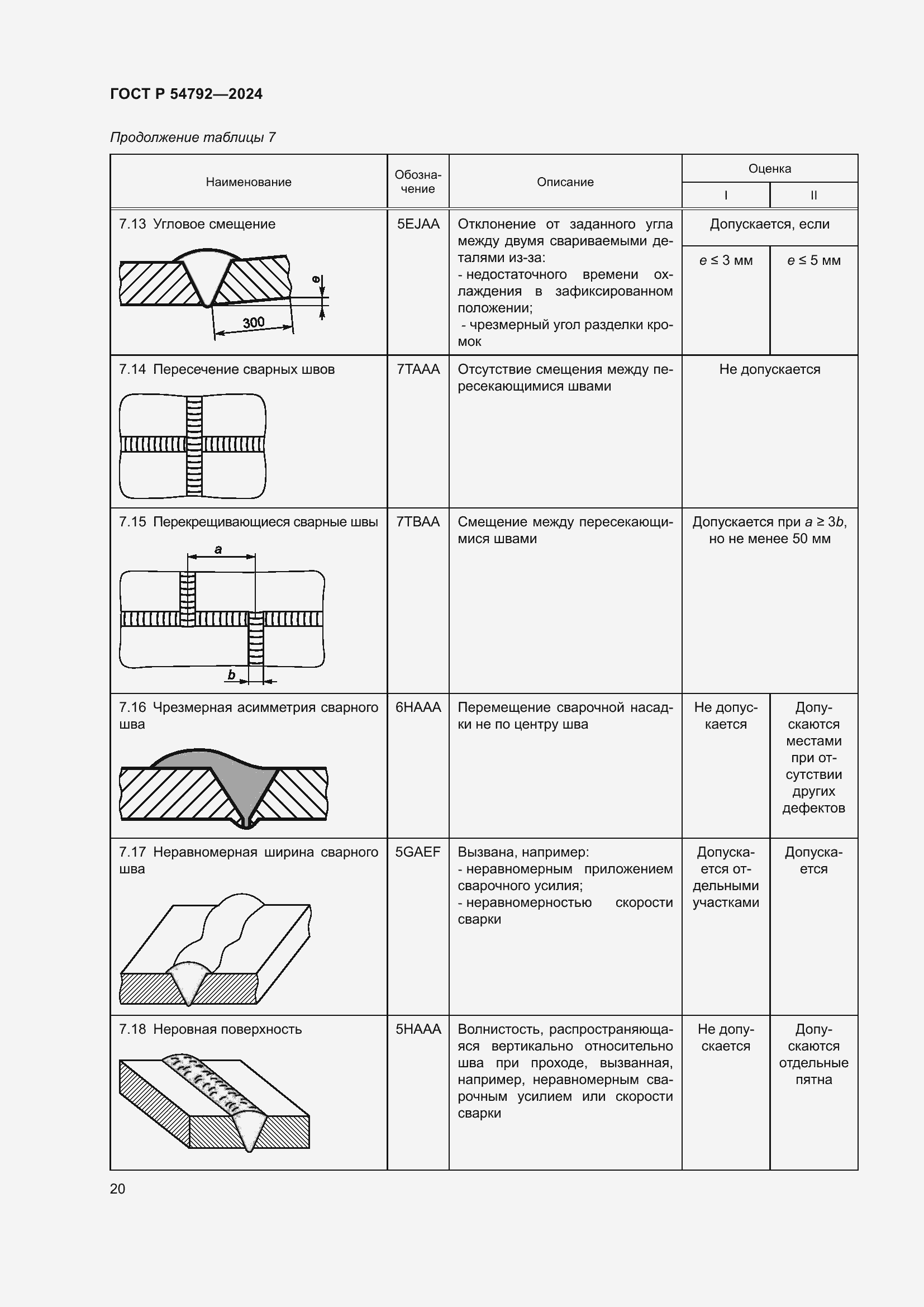Страница 24 ГОСТ Р 54792-2024