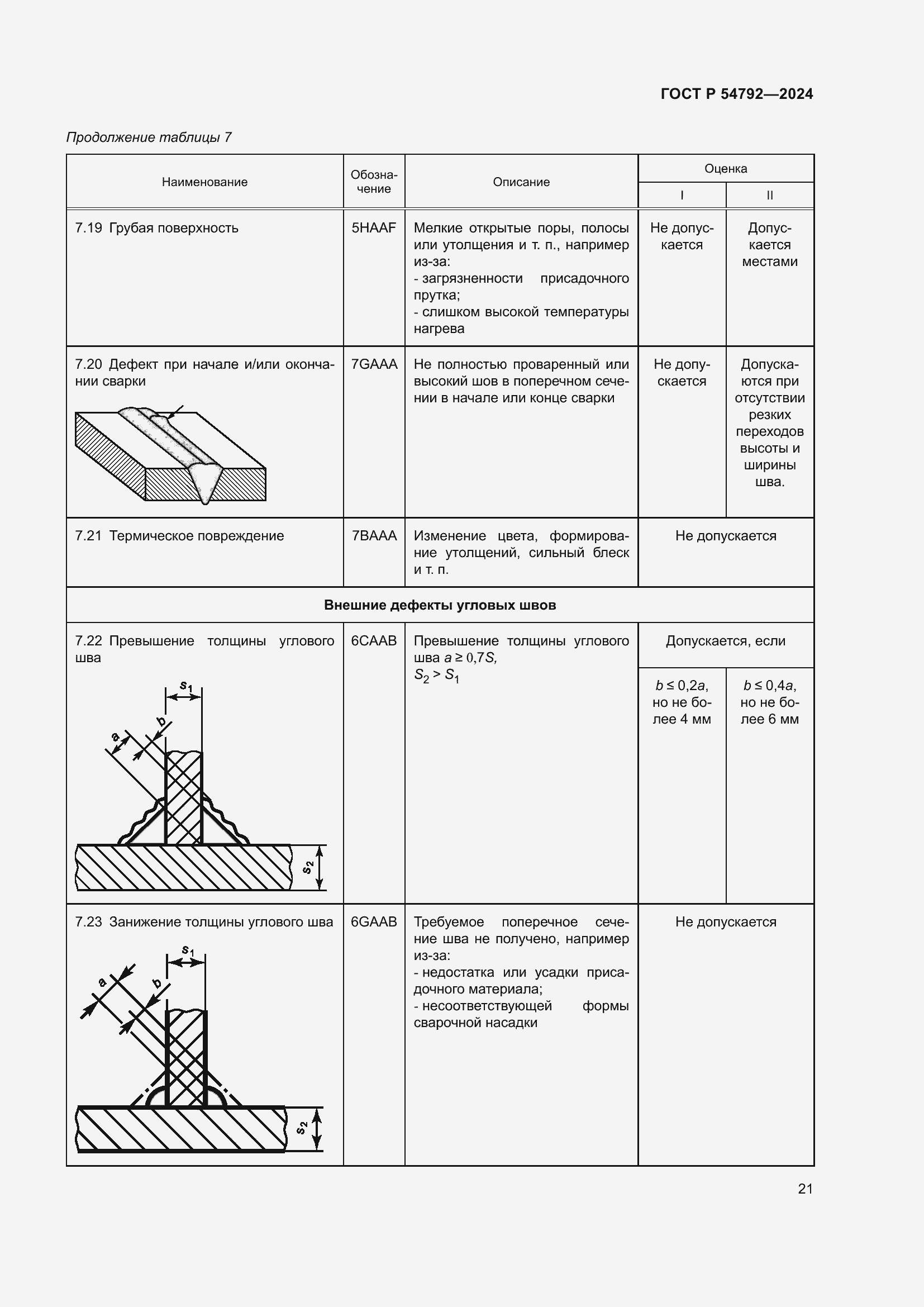 Страница 25 ГОСТ Р 54792-2024