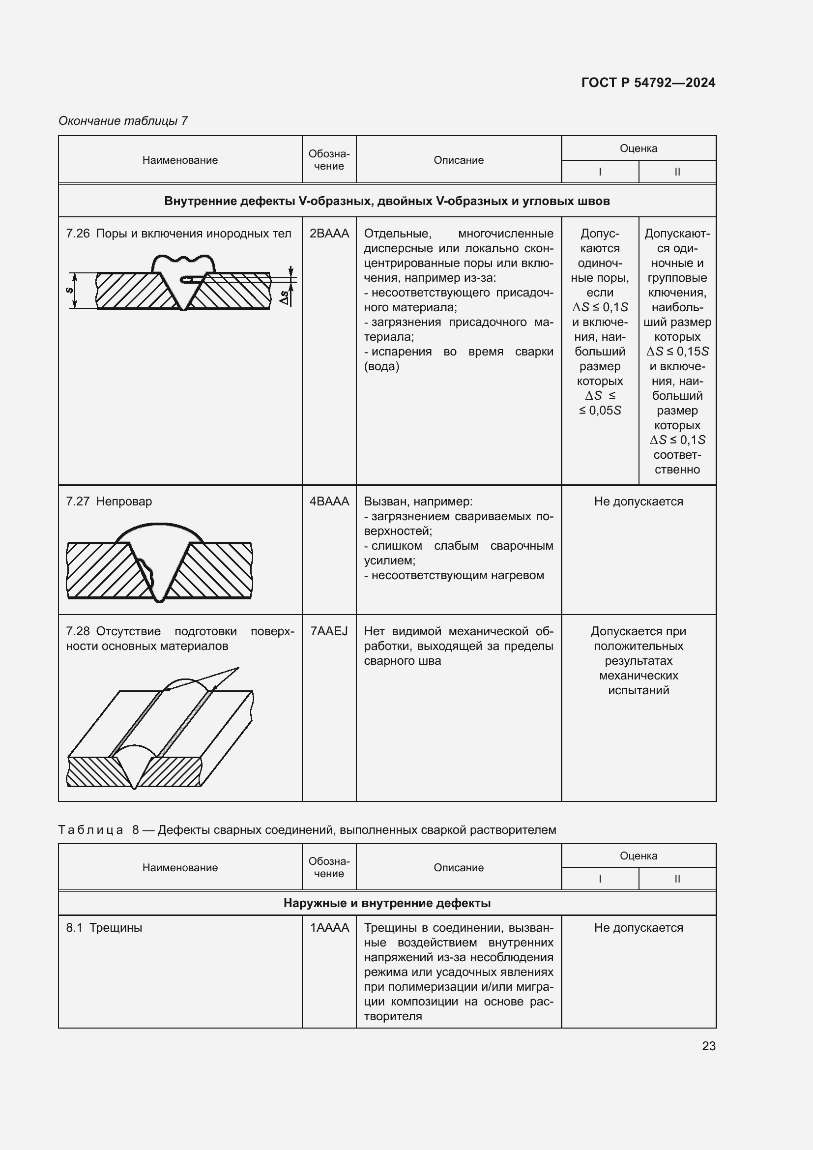 Страница 27 ГОСТ Р 54792-2024