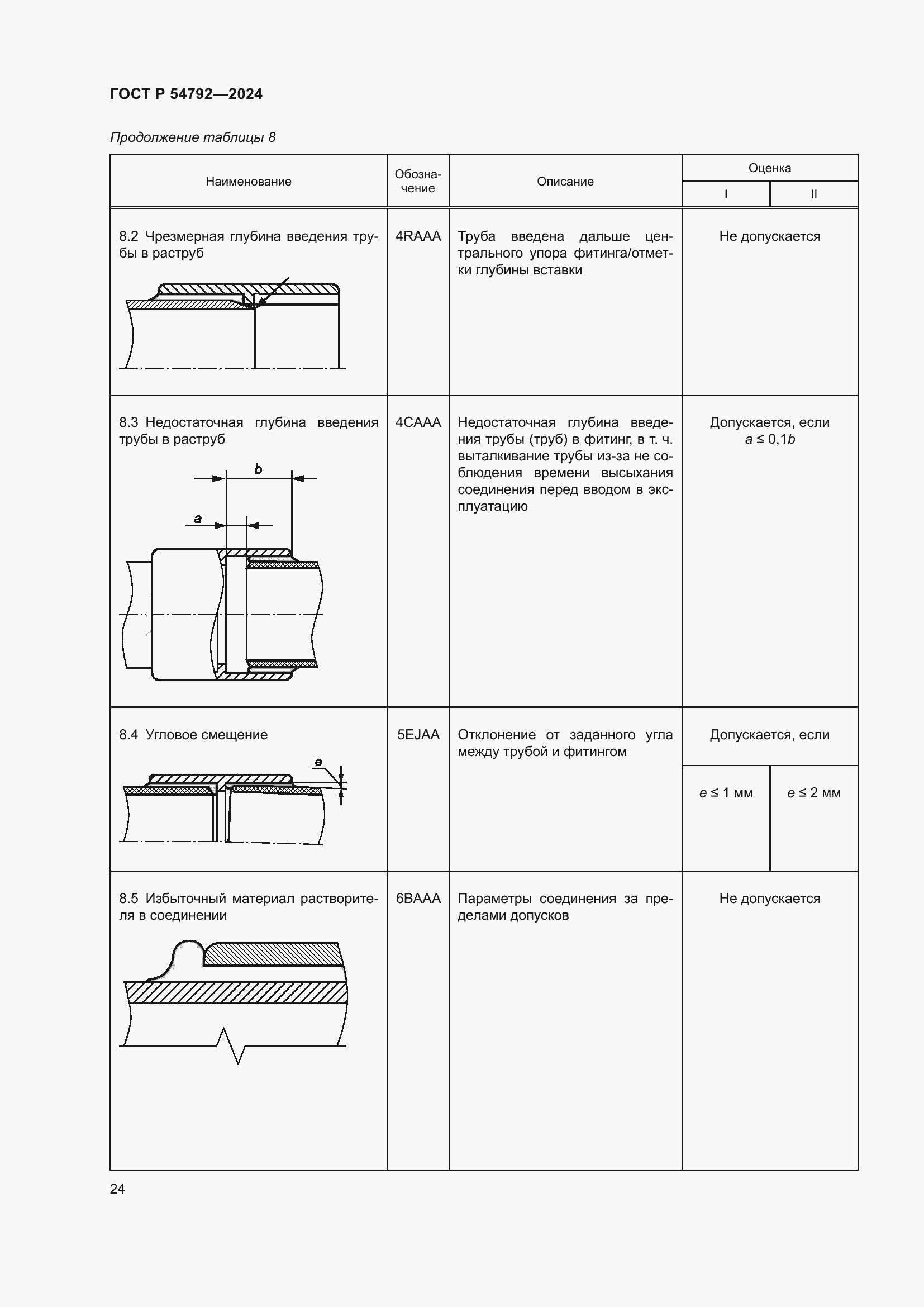 Страница 28 ГОСТ Р 54792-2024