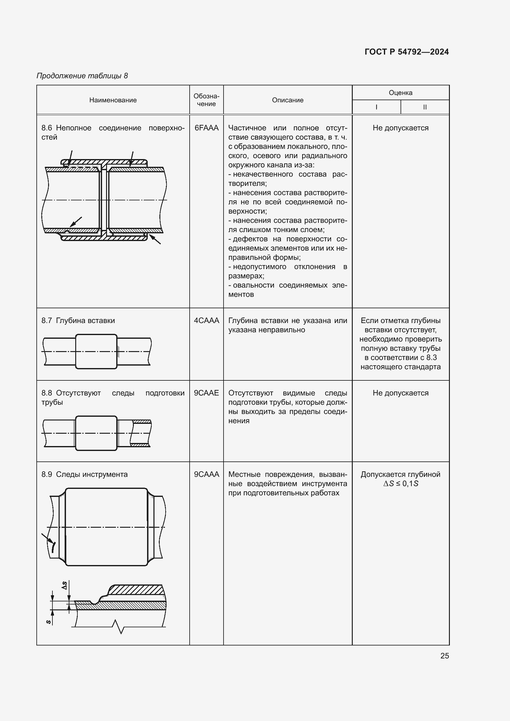 Страница 29 ГОСТ Р 54792-2024
