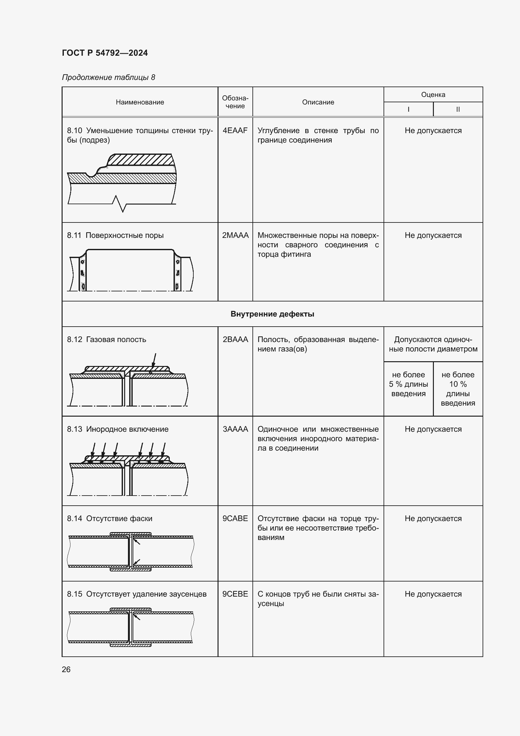 Страница 30 ГОСТ Р 54792-2024