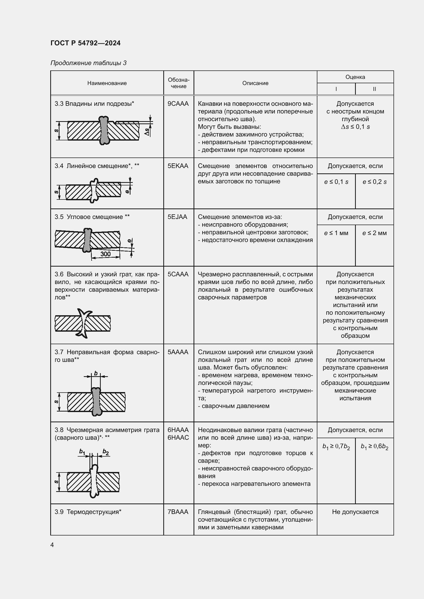 Страница 8 ГОСТ Р 54792-2024
