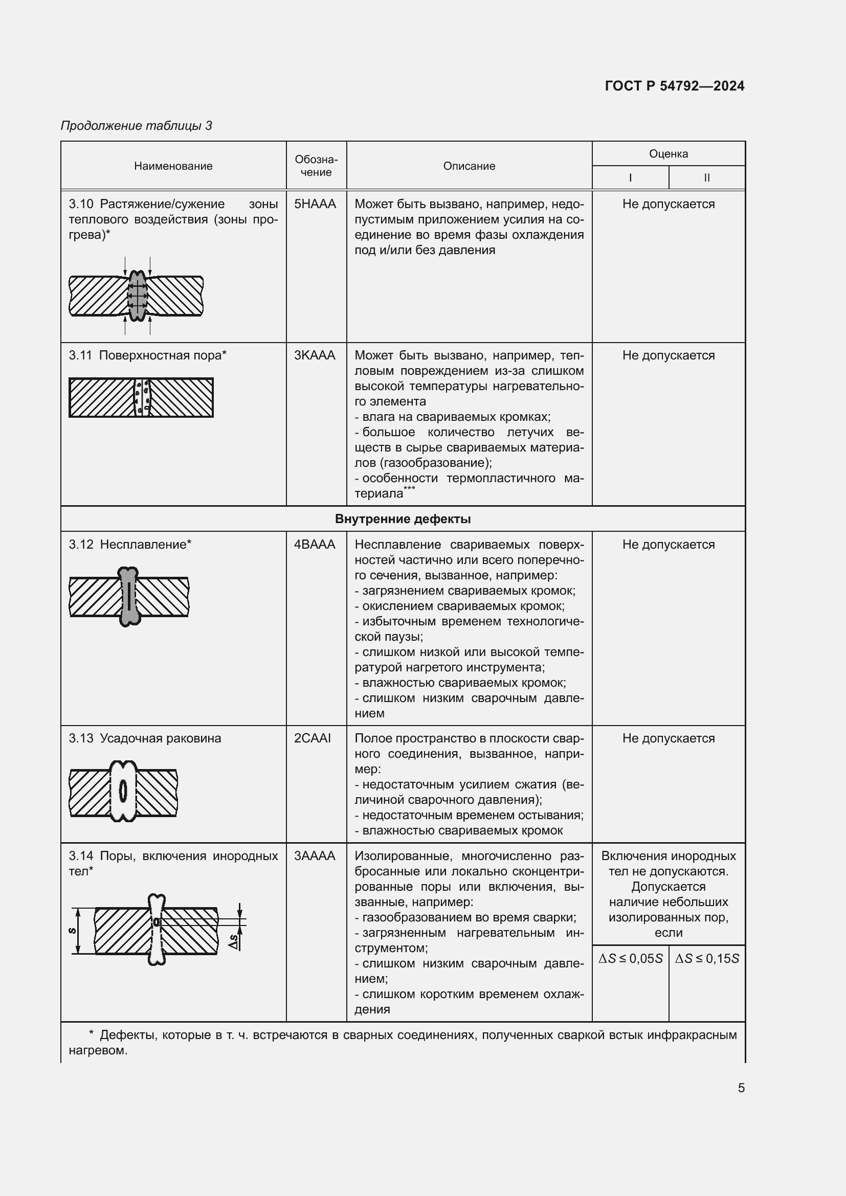 Страница 9 ГОСТ Р 54792-2024