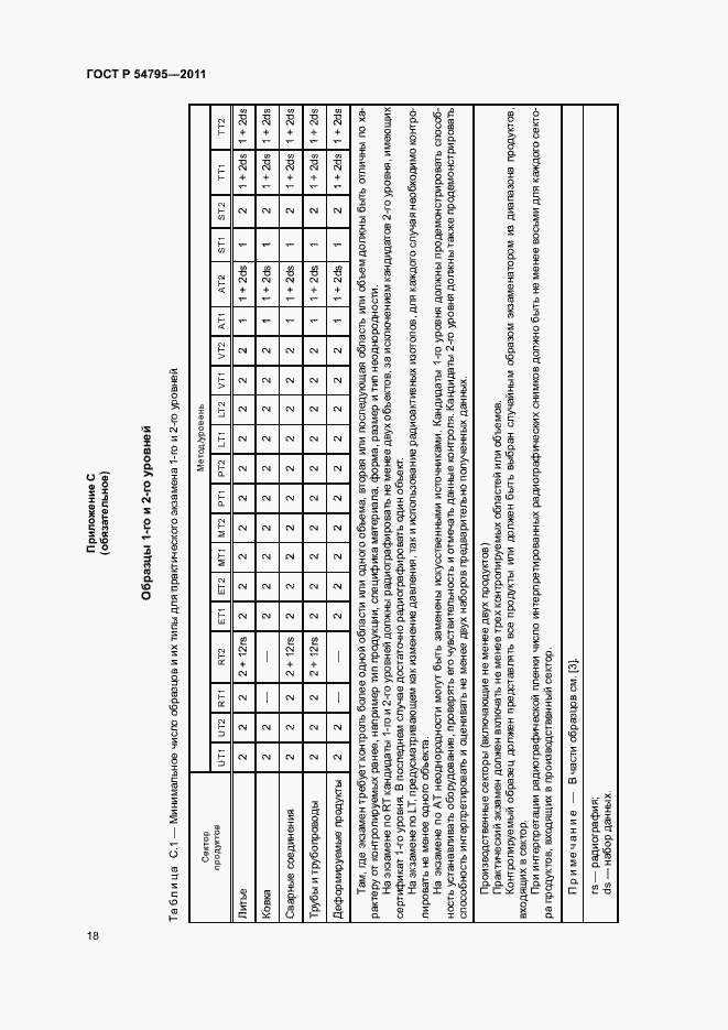Страница 22 ГОСТ Р 54795-2011